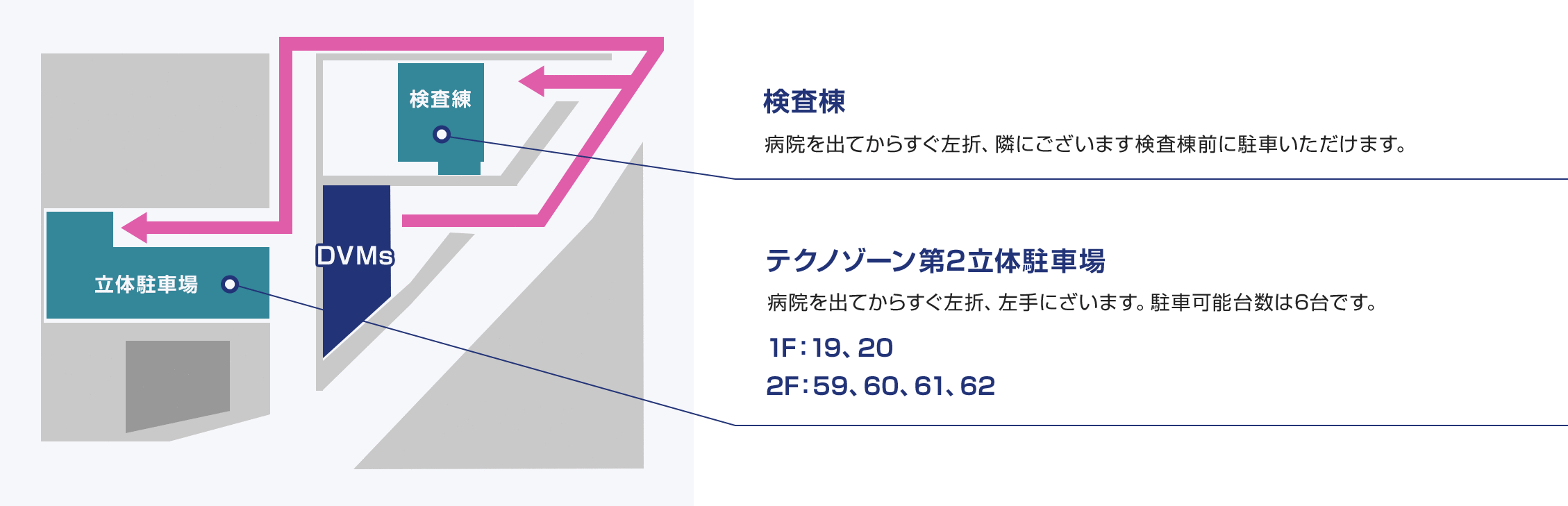 検査棟 病院を出てからすぐ左折、隣にございます検査棟前に駐車いただけます。テクノゾーン第2立体駐車場 病院を出てからすぐ左折、左手にざいます。駐車可能台数は6台です。1F:19、20 2F:59、60、61、62